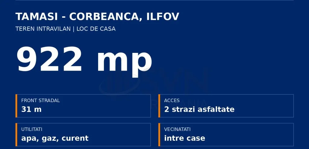 Apartament 3 camere test 1 update titlu descriere pret